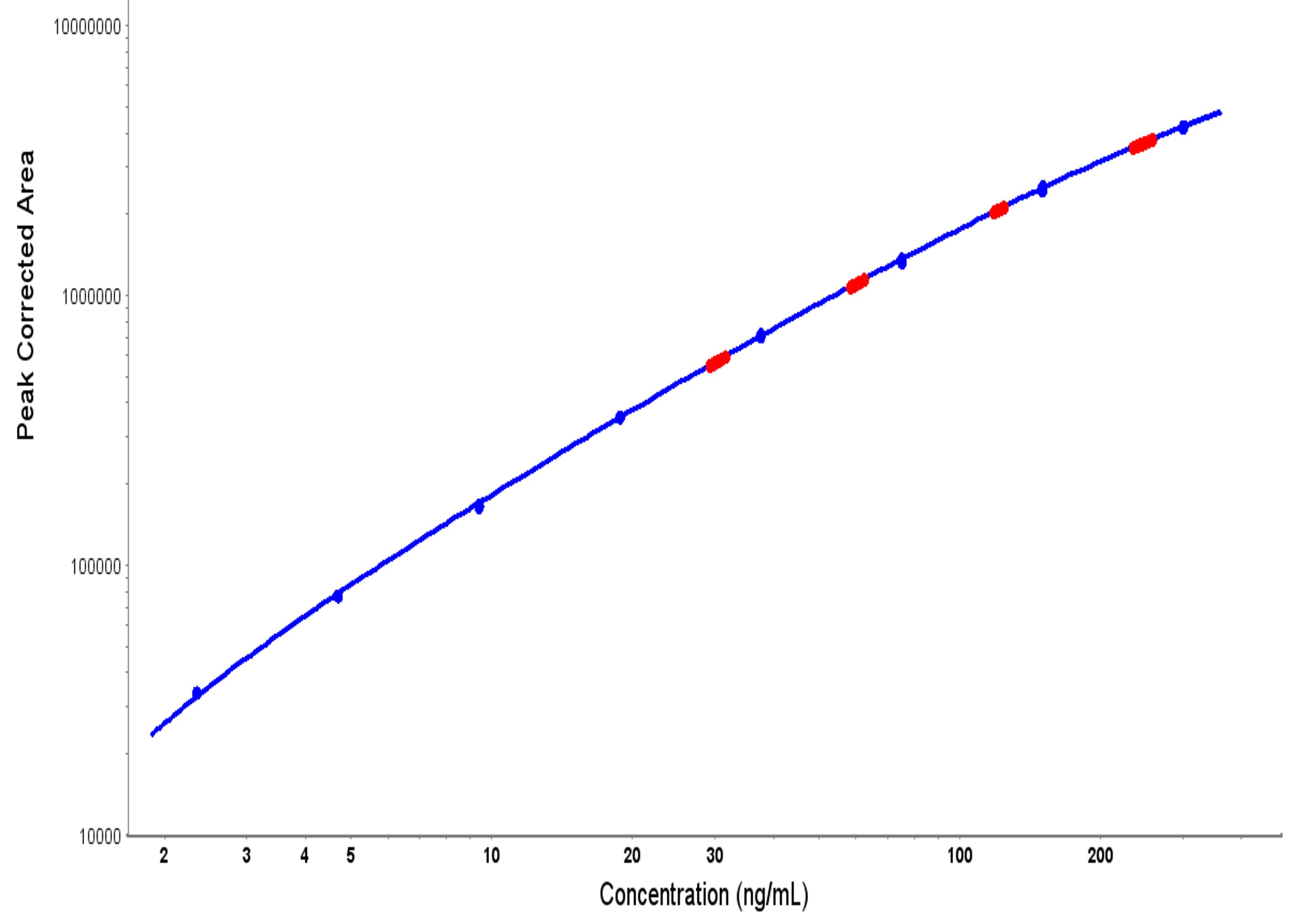 Simple Western Leo Cartridge Reproducibility Graph
