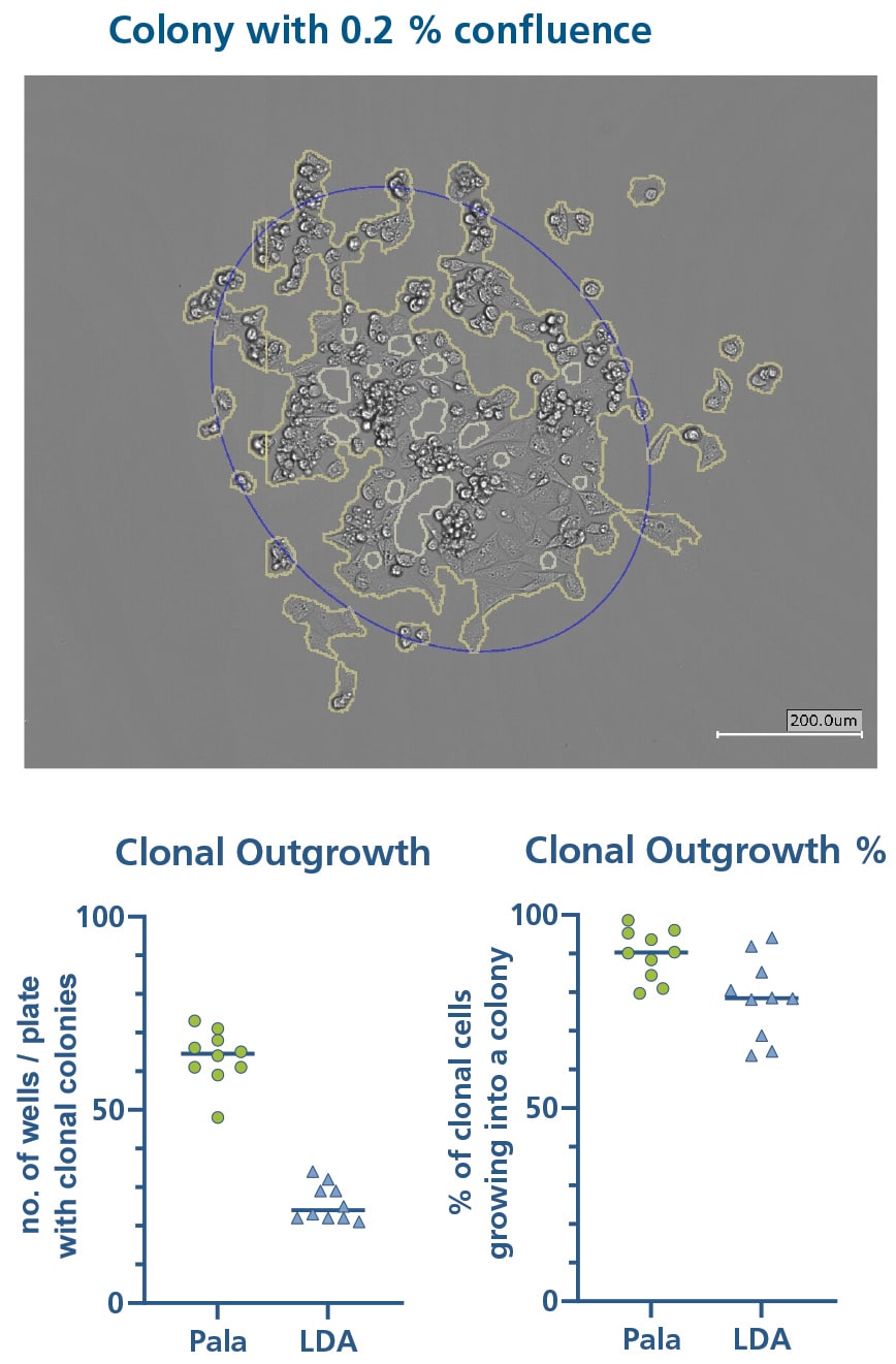 Pala Single Cell Dispensing Clonal Outgrowth vs Limiting Dilution
