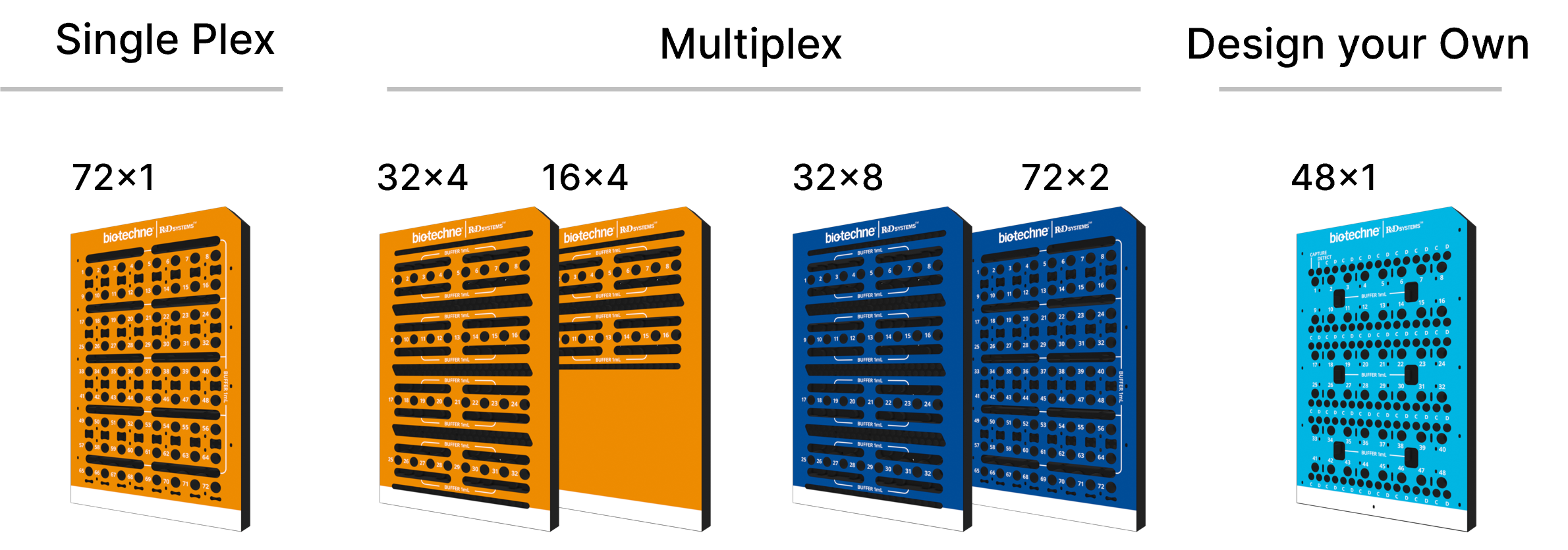 Simple Plex Cartridge Configurations