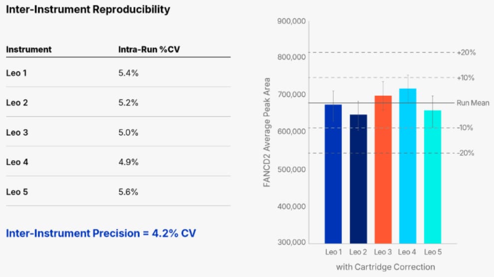 Simple Western Instrument Leo Inter-instrument precision