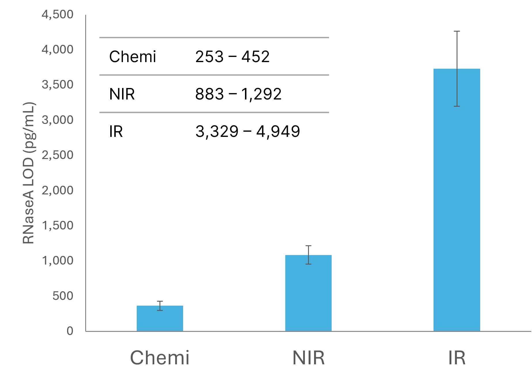 Simple Western Leo Sensitivity Graph