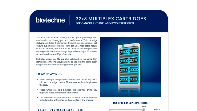32X8 Multiplex Cartridges For Cancer And Inflammation Research thumbnail preview