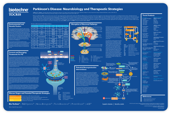Parkinson's Disease Poster Image