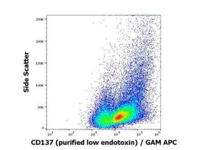 Flow Cytometry: 4-1BB/TNFRSF9/CD137 Antibody (4B4-1) - Low Endotoxin, Azide and BSA Free [NBP3-09103]
