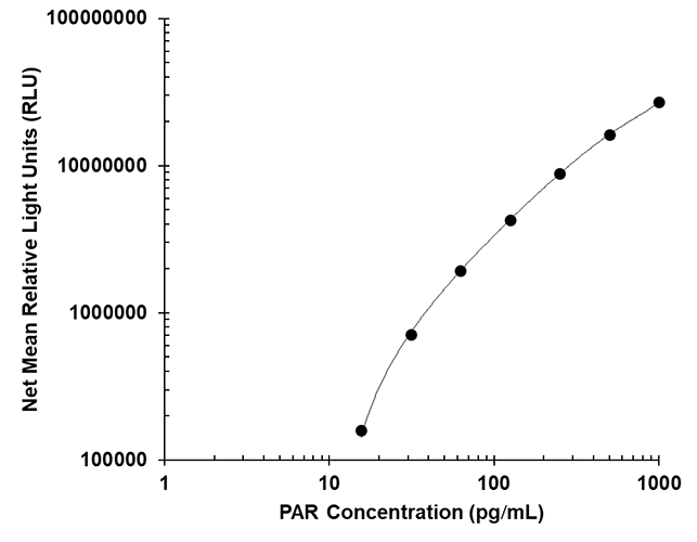 HT PARP in vivo Pharmacodynamic ELISA Kit II