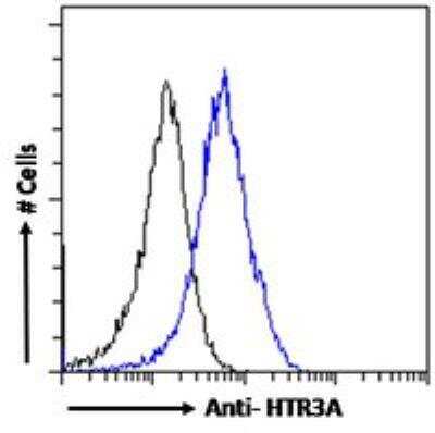 Flow Cytometry: 5-HT3A Antibody [NB100-41382]
