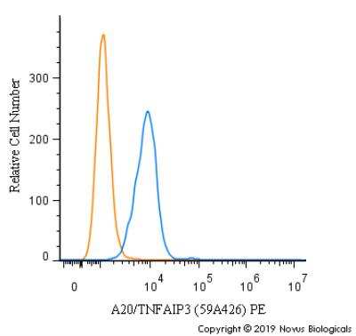 Flow Cytometry: A20/TNFAIP3 Antibody (59A426) - BSA Free [NBP1-77533]