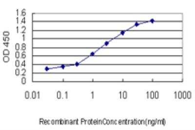 ELISA: ACBD3 Antibody (5F12) [H00064746-M03-100ug]