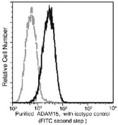 Flow Cytometry: ADAM15 Antibody (007) [NBP2-89546]