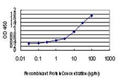 ELISA: AG-2/AGR2 Antibody (1C3) [H00010551-M03]