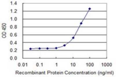 ELISA: AK2 Antibody (3F1) [H00000204-M01]