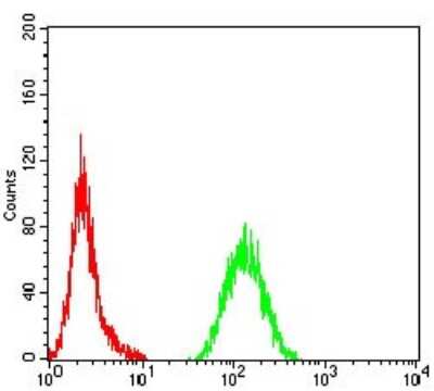 ELISA: ALK/CD246 Antibody (7A11A4) - BSA Free [NBP2-61845]