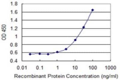 ELISA: Adenosine A3 R Antibody (1A3) [H00000140-M01]