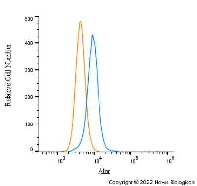 Flow Cytometry: Alix Antibody - BSA Free [NBP1-49701]