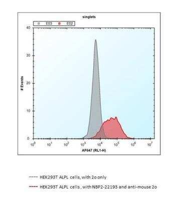 Flow Cytometry: Alkaline Phosphatase, Tissue Non-Specific Antibody (2F4) - BSA Free [NBP2-22193]
