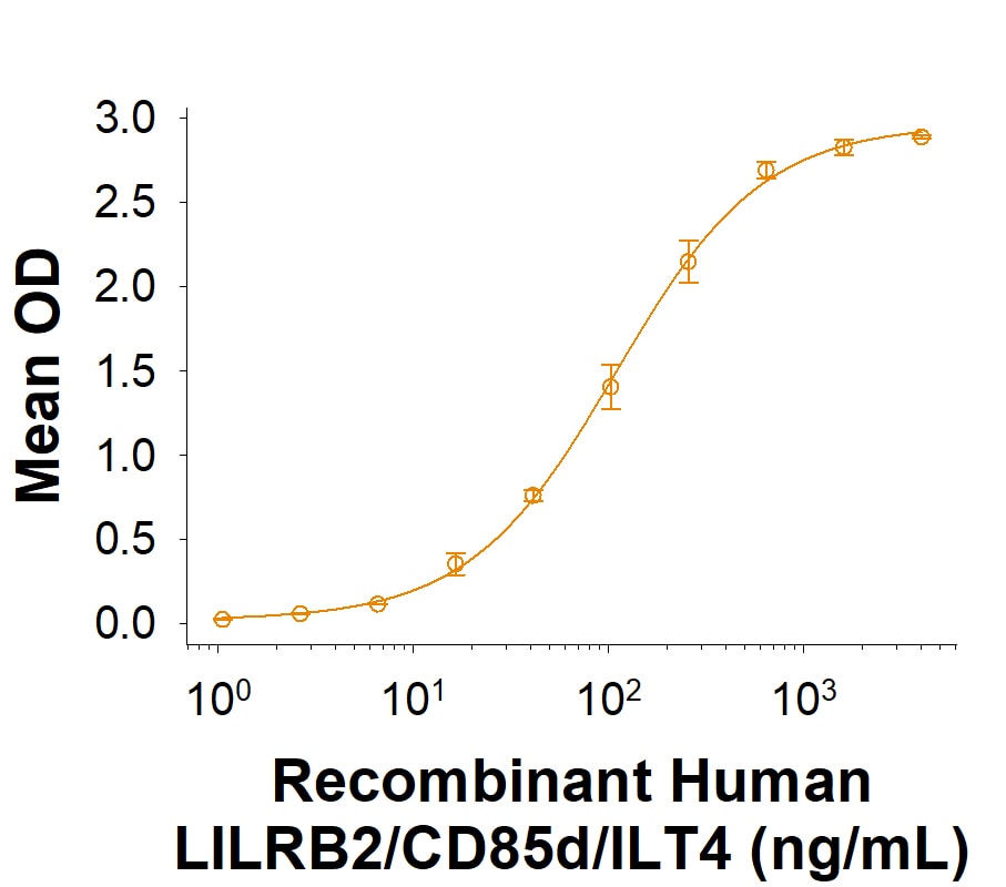 ANGPTL6 Promotes Rat Liver Mononuclear Cell Expansion.