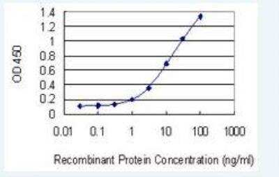 ELISA: Apolipoprotein CIII Antibody (8H7) [H00000345-M06]