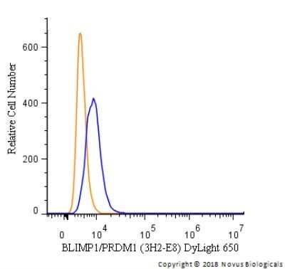 Flow Cytometry: BLIMP1/PRDM1 Antibody (3H2-E8)Azide and BSA Free [NBP2-80597]