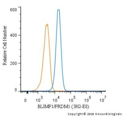 Flow Cytometry: BLIMP1/PRDM1 Antibody (3H2-E8) - Azide and BSA Free [NBP2-80597]