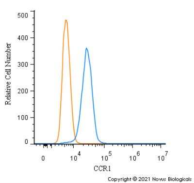 Flow (Intracellular): CCR1 Antibody [NB100-56334]
