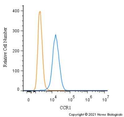 Flow (Intracellular): CCR1 Antibody [NB100-56334]