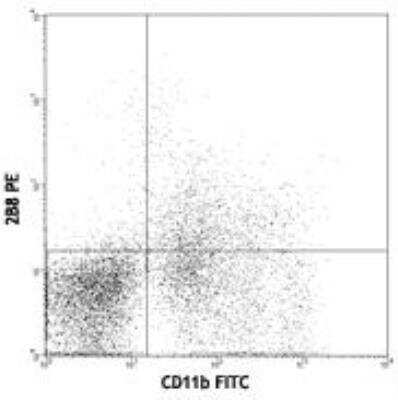Flow Cytometry: CD117/c-kit Antibody (2B8) - BSA Free [NB100-77477]