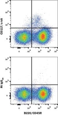 Flow Cytometry: CD117/c-kit Antibody (2B8) - BSA Free [NB100-77477]
