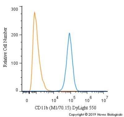 Flow Cytometry: CD11b Antibody (M1/70.15) - Azide and BSA Free [NBP2-80626]