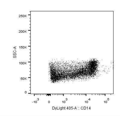 Flow Cytometry: CD14 Antibody (RPA-M1) - Azide Free [NBP2-27215]