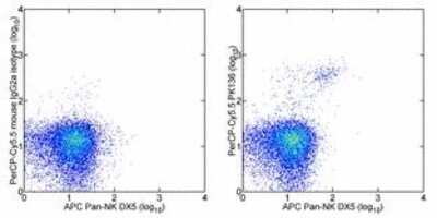 Flow Cytometry: CD161/NK1.1 Antibody (PK136) - Azide and BSA Free [NBP2-80631]