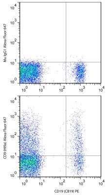 Flow Cytometry: CD19 Antibody (CB19) - BSA Free [NBP2-25196]