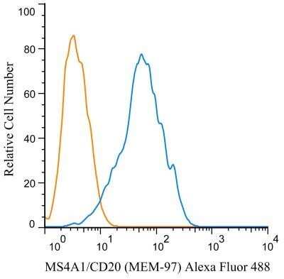 Flow Cytometry: CD20 Antibody (MEM-97) - Azide and BSA Free [NBP1-44634]