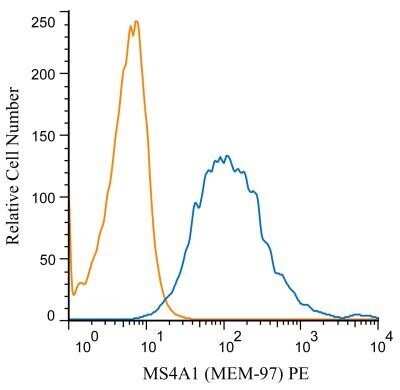 Flow Cytometry: CD20 Antibody (MEM-97) - Azide and BSA Free [NBP1-44634]
