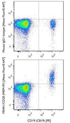 Flow Cytometry: CD20 Antibody (MEM-97) - Azide and BSA Free [NBP1-44634]
