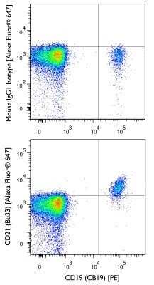Flow Cytometry: CD21 Antibody (Bu33) - BSA Free [NB100-63574]