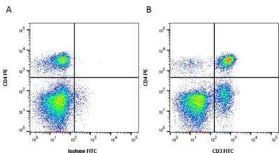 Flow Cytometry: CD3 Antibody (CA17.2A12) [NBP2-49891]