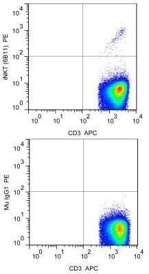 Flow Cytometry: CD3 Antibody (OKT3) - BSA Free [NBP2-25186]