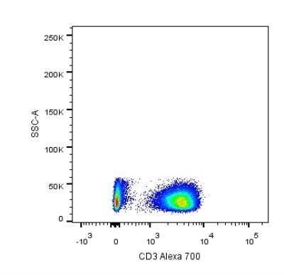 Flow Cytometry: CD3 Antibody (OKT3) - Low Endotoxin, Azide and BSA Free [NBP2-24867]