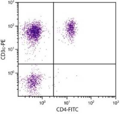 Flow Cytometry: CD3 epsilon Antibody (PPT3) - Azide and BSA Free [NBP1-28225]