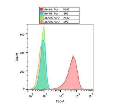 Flow Cytometry: CD30/TNFRSF8 Antibody (Ber-H8) - BSA Free [NBP3-09139]