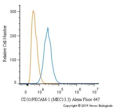Flow Cytometry: CD31/PECAM-1 Antibody (MEC13.3) - Azide and BSA Free [NBP2-80640]