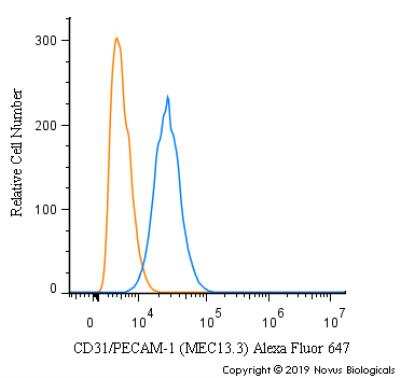 Flow Cytometry: CD31/PECAM-1 Antibody (MEC13.3) - BSA Free [NB600-1475]