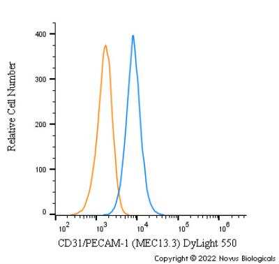 Flow Cytometry: CD31/PECAM-1 Antibody (MEC13.3)BSA Free [NB600-1475]