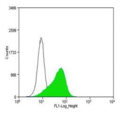 Flow Cytometry: CD34 Antibody (MEC 14.7) [NB600-1071]