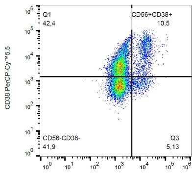 Flow Cytometry: CD38 Antibody (HIT2) - BSA Free [NB500-510]