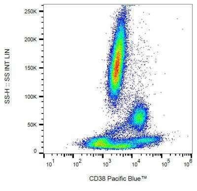 Flow Cytometry: CD38 Antibody (HIT2) - BSA Free [NB500-510]