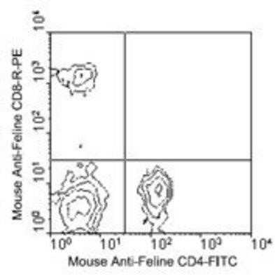 Flow Cytometry: CD4 Antibody (3-4F4) - Azide and BSA Free [NBP1-28258]