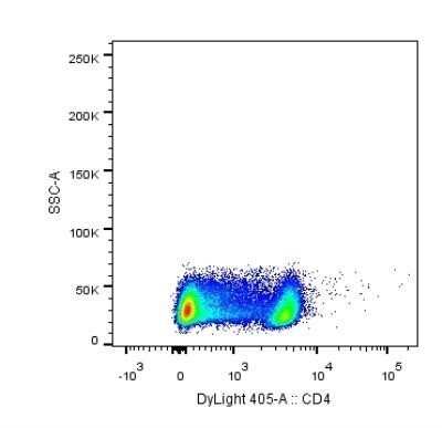 Flow Cytometry: CD4 Antibody (RPA-T4) - Azide and BSA Free [NBP2-25199]