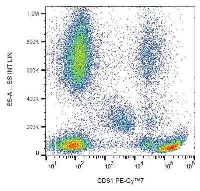 Flow Cytometry: Integrin beta 3/CD61 Antibody (VIPL2) - BSA Free [NBP1-97563]