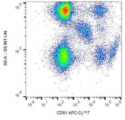 Flow Cytometry: Integrin beta 3/CD61 Antibody (VIPL2) - BSA Free [NBP1-97563]